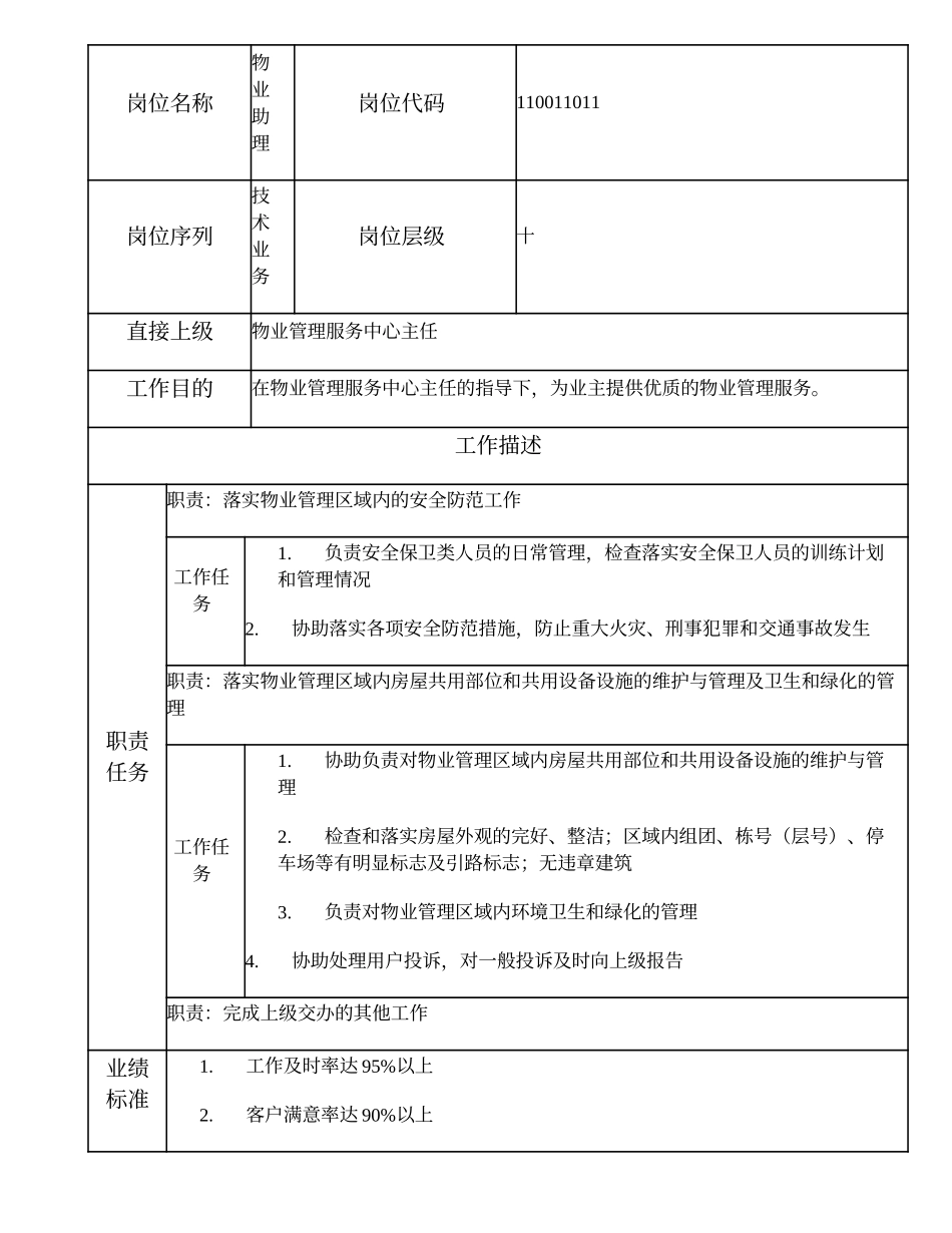 110011011 物业助理.doc_第1页