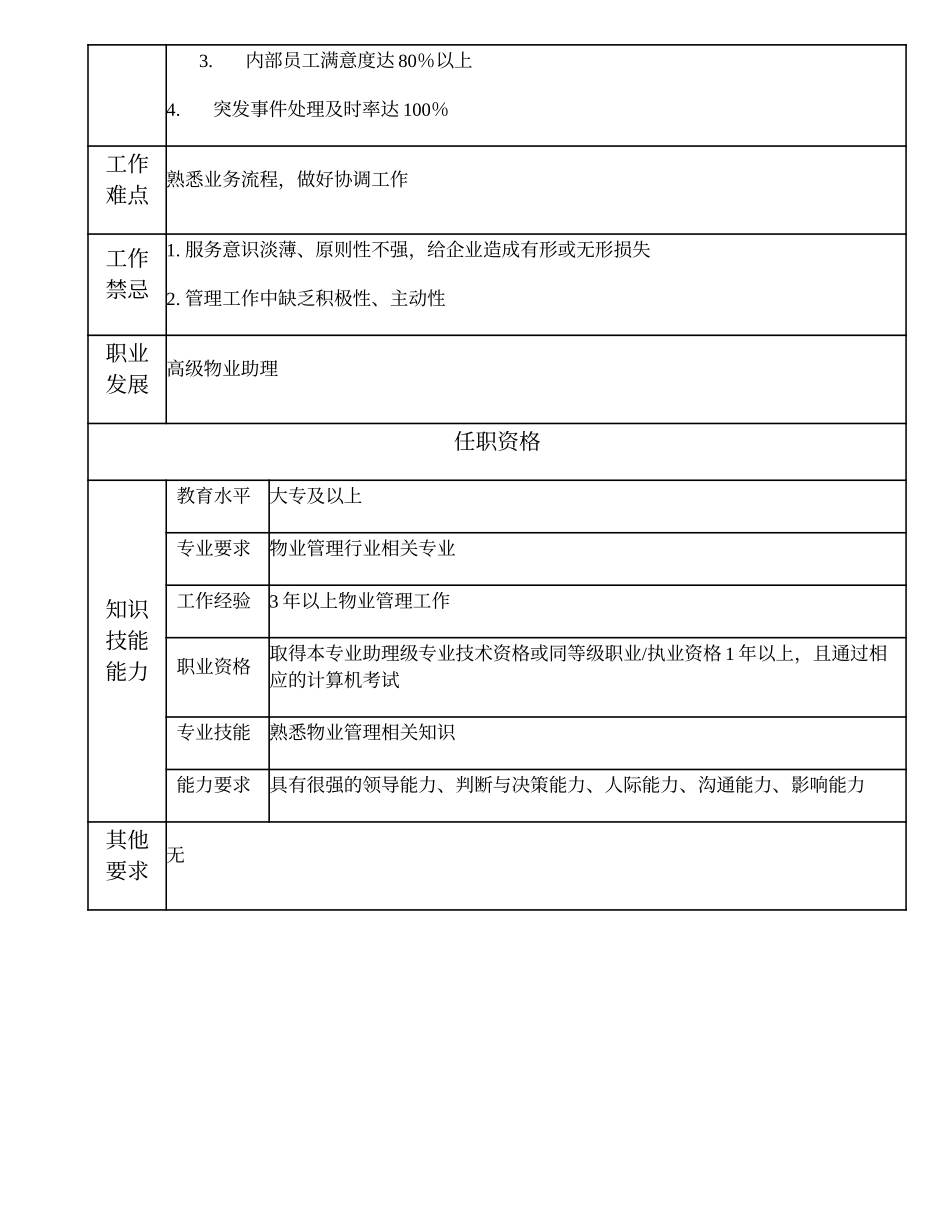 110011011 物业助理.doc_第2页