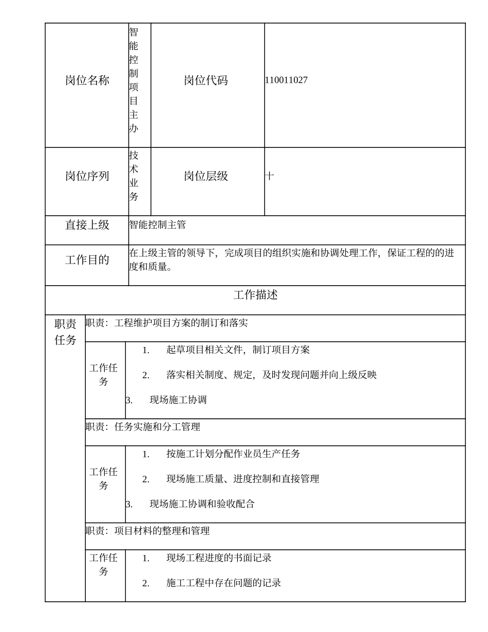 110011027 智能控制项目主办.doc_第1页