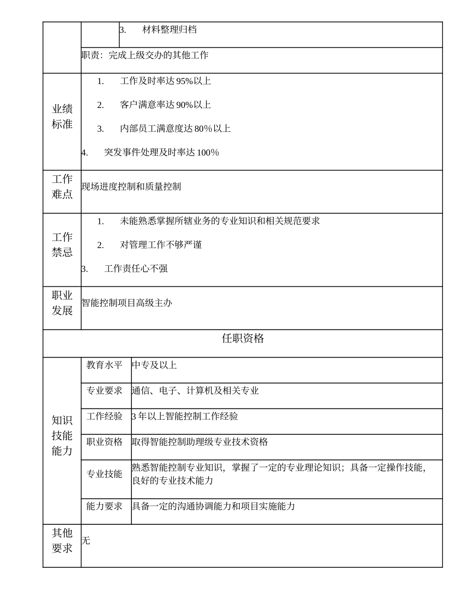110011027 智能控制项目主办.doc_第2页