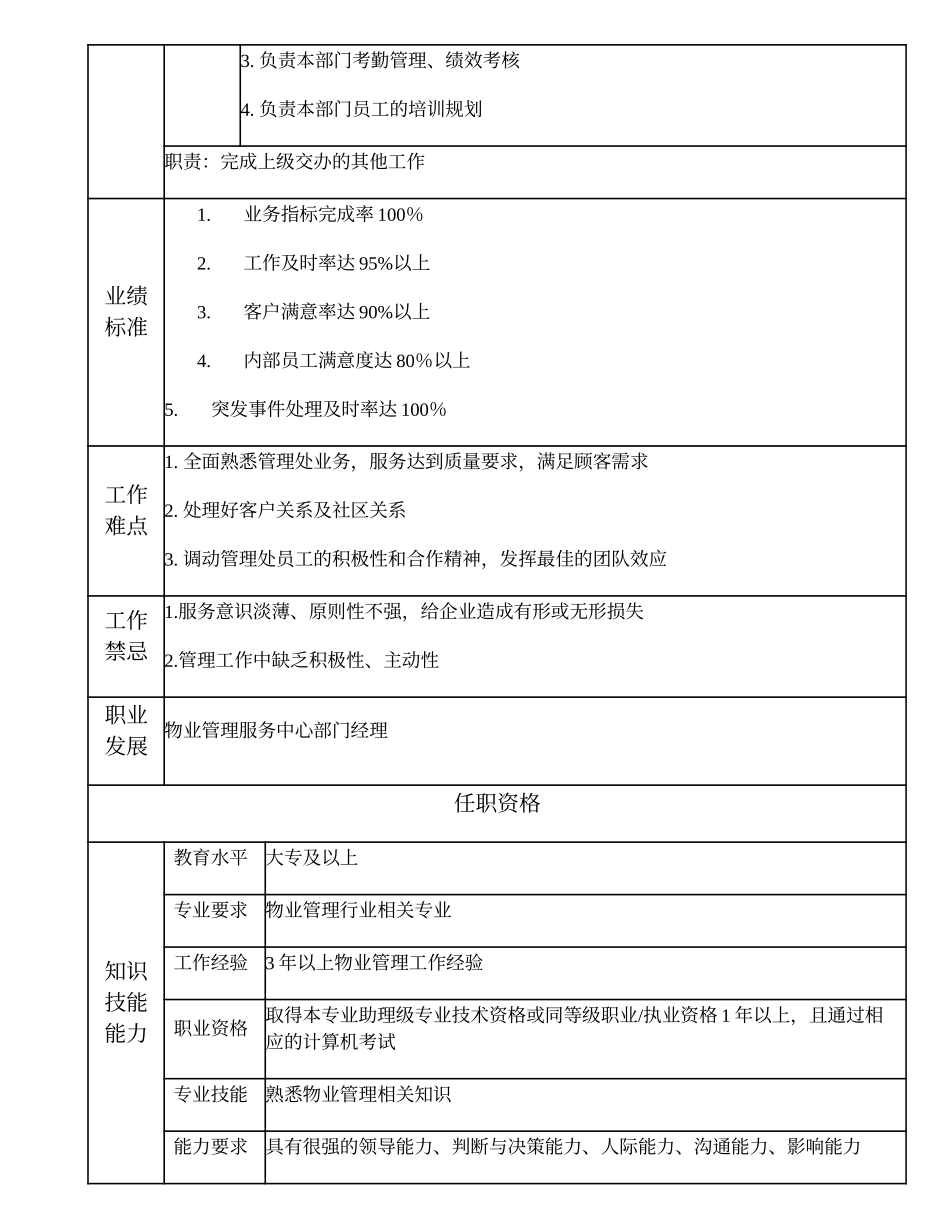 110010918 物业管理服务中心（比照部门副职）部门副经理.doc_第2页