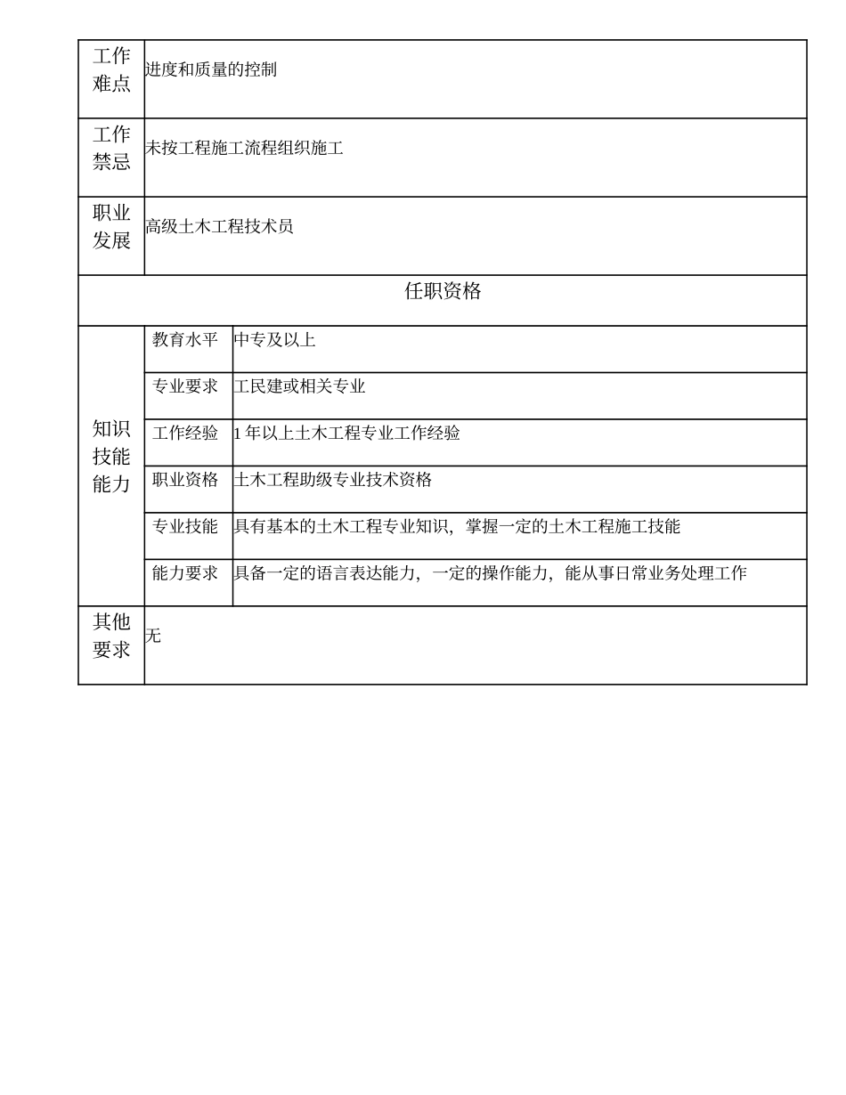 110011213 中级土木工程技术员.doc_第2页