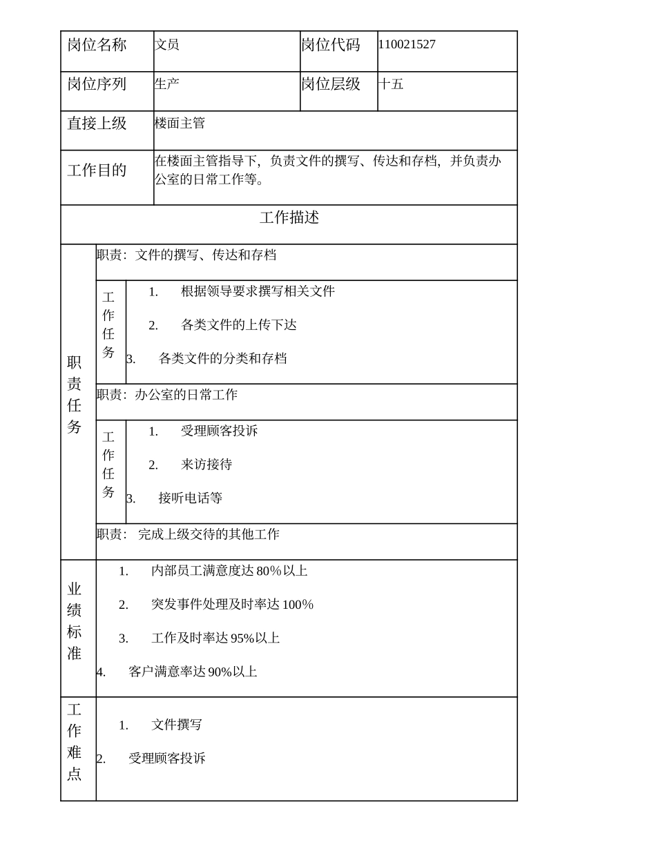 110021527 文员.doc_第1页
