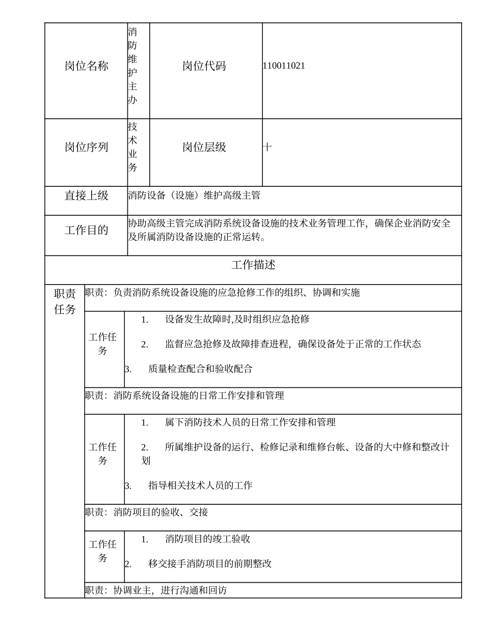110011021 消防维护主办.doc_第1页