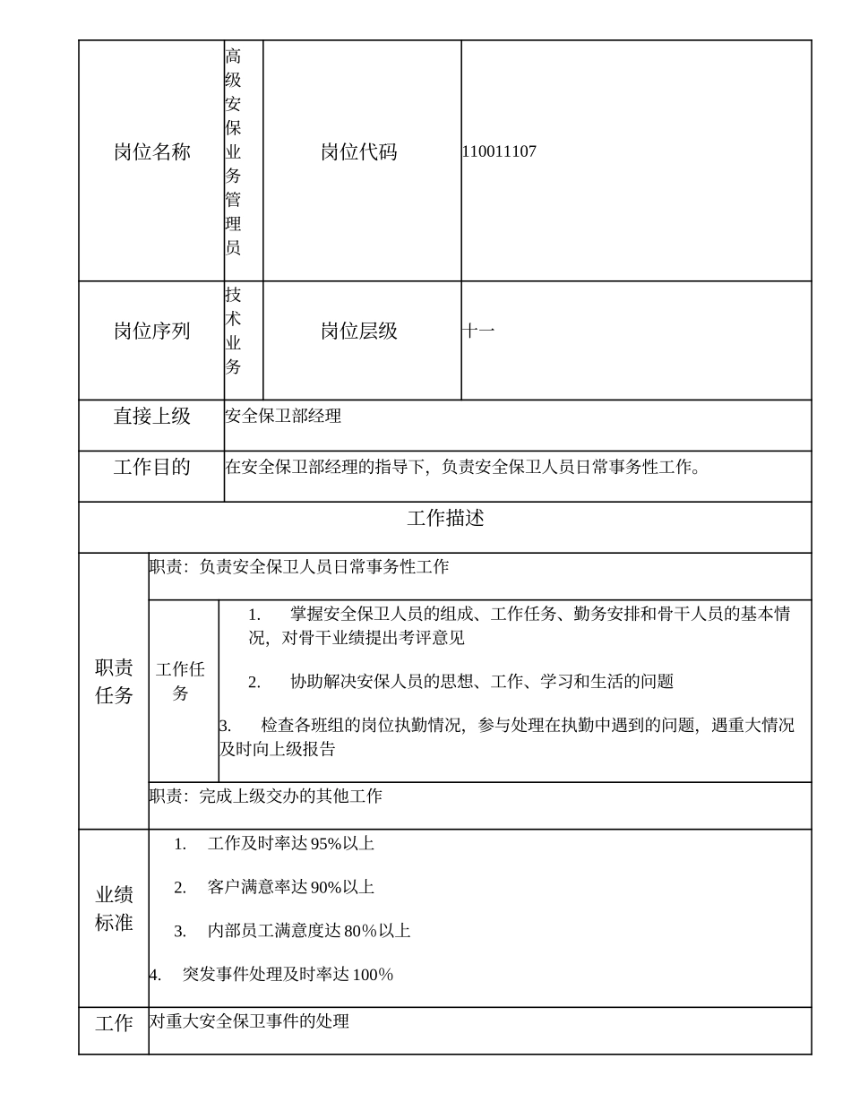 110011107 高级安保业务管理员.doc_第1页