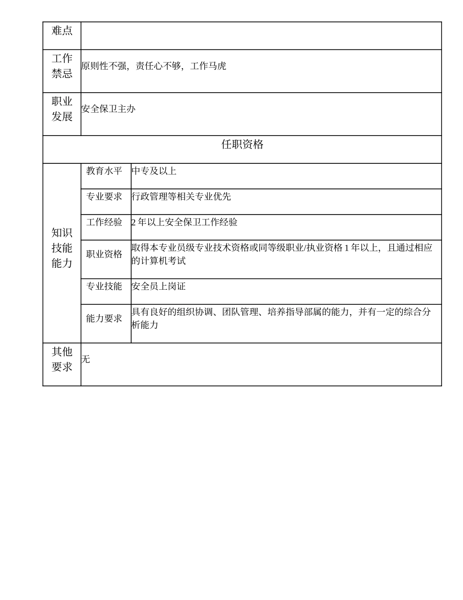110011107 高级安保业务管理员.doc_第2页