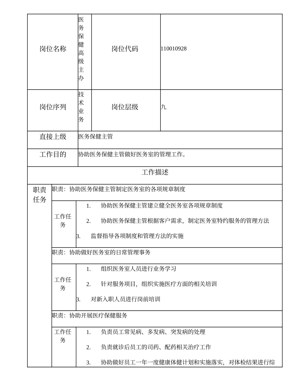 110010928 医务保健高级主办.doc_第1页