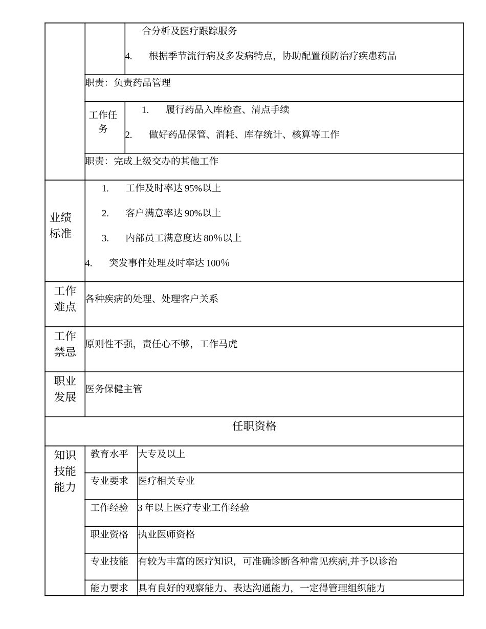 110010928 医务保健高级主办.doc_第2页