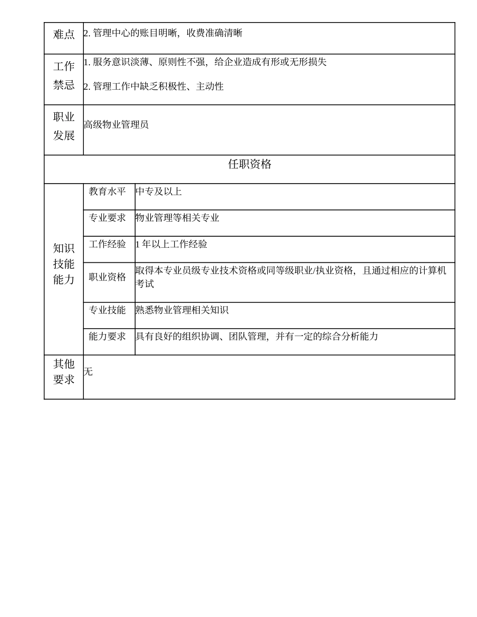 110011209 中级物业管理员.doc_第2页