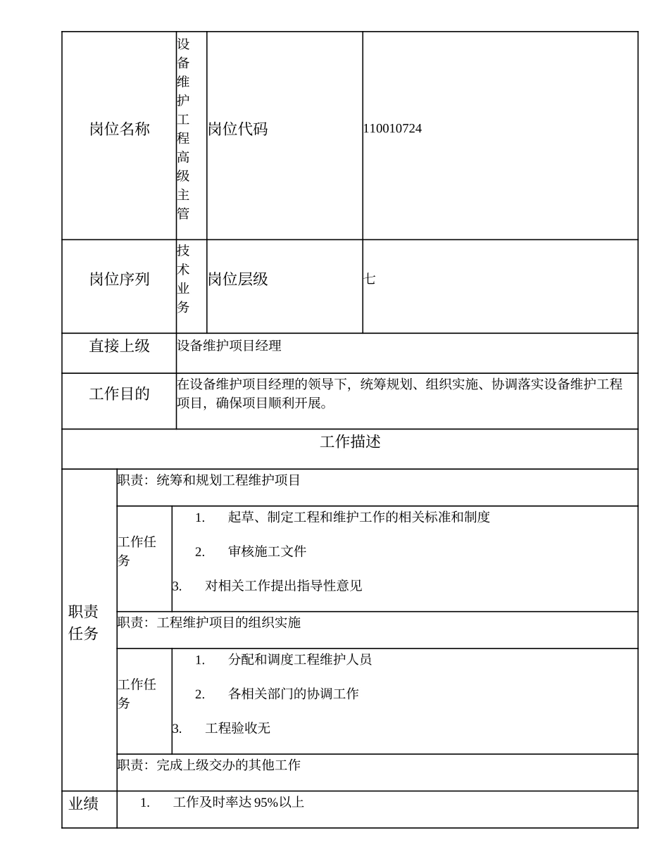 110010724 设备维护工程高级主管.doc_第1页