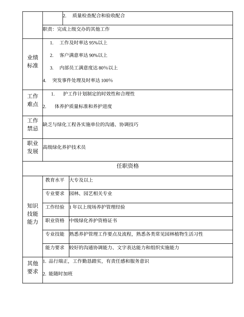 110011222 中级绿化养护技术员.doc_第2页