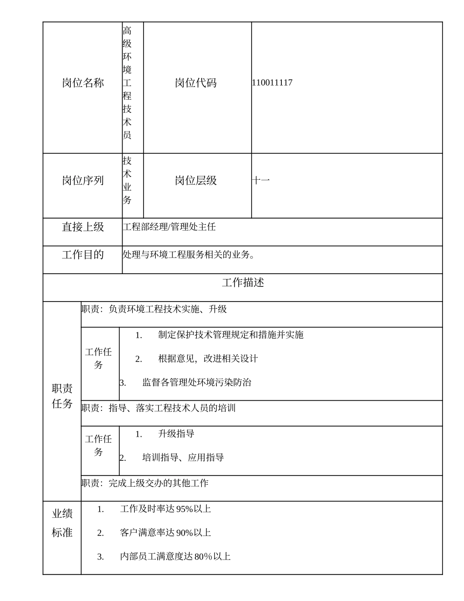 110011117 高级环境工程技术员.doc_第1页