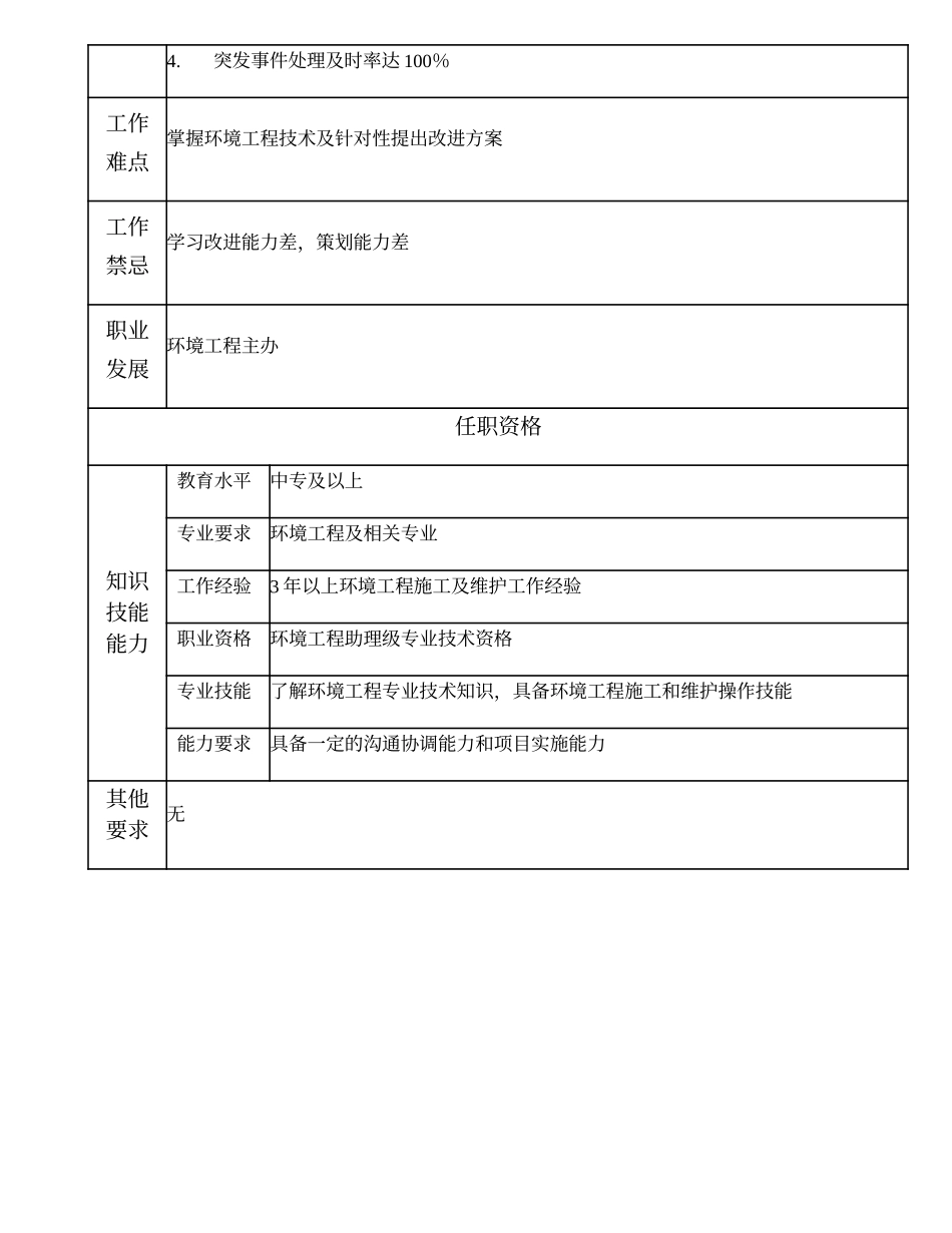110011117 高级环境工程技术员.doc_第2页