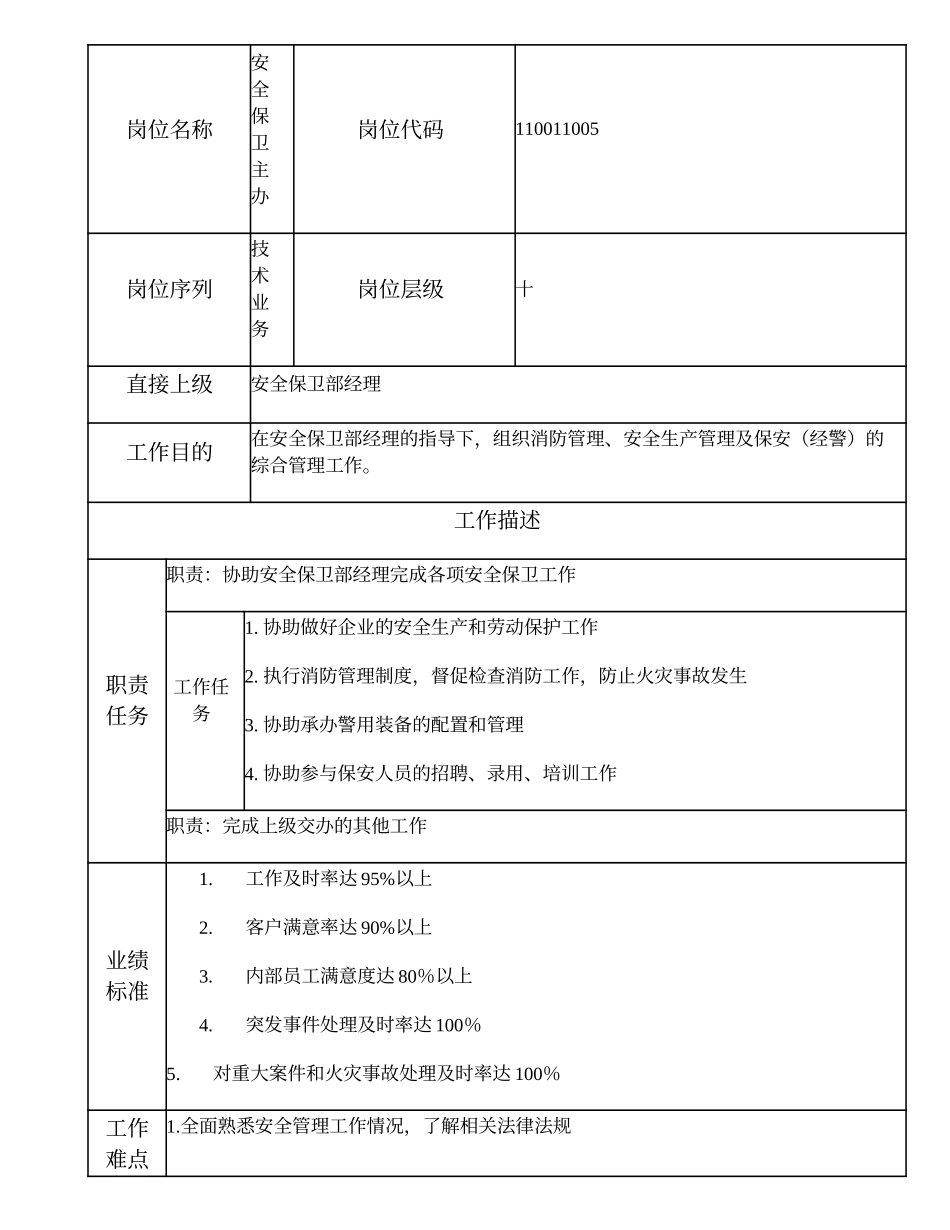 110011005 安全保卫主办.doc_第1页