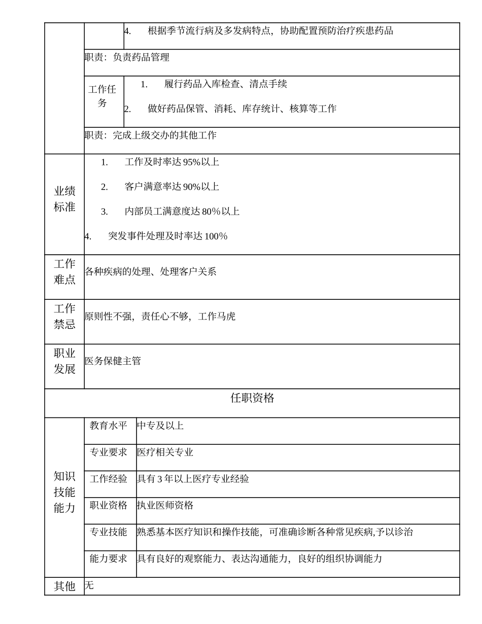 110011022 医务保健主办.doc_第2页