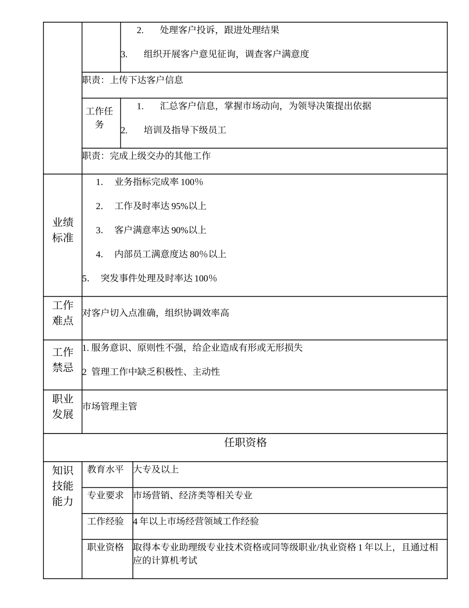 110010907 客户管理高级主办.doc_第2页