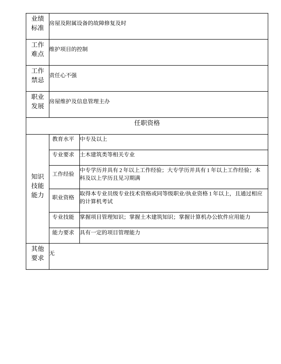 110011111 高级房屋维护及信息管理管理员.doc_第2页