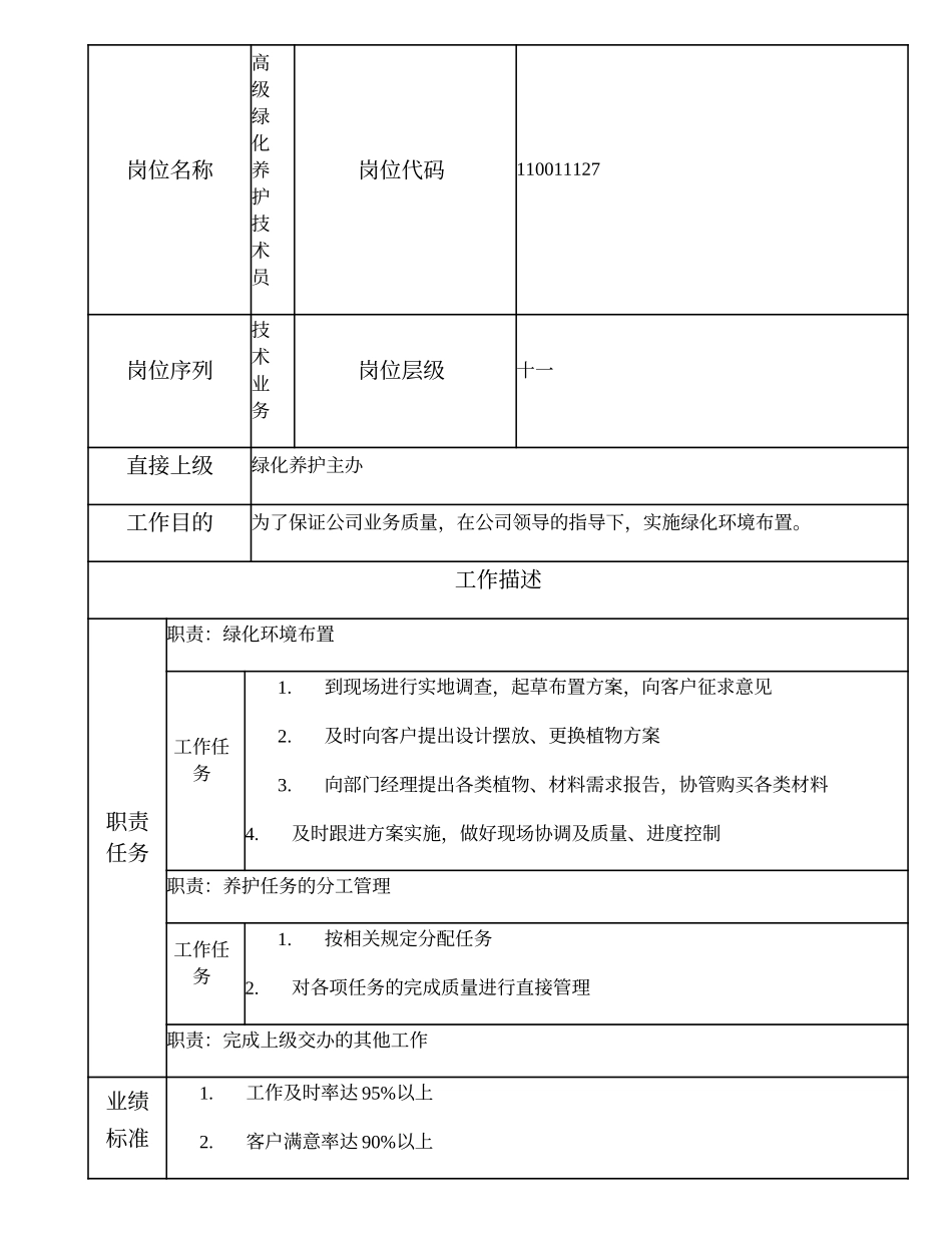 110011127 高级绿化养护技术员.doc_第1页