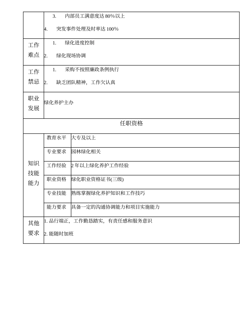 110011127 高级绿化养护技术员.doc_第2页