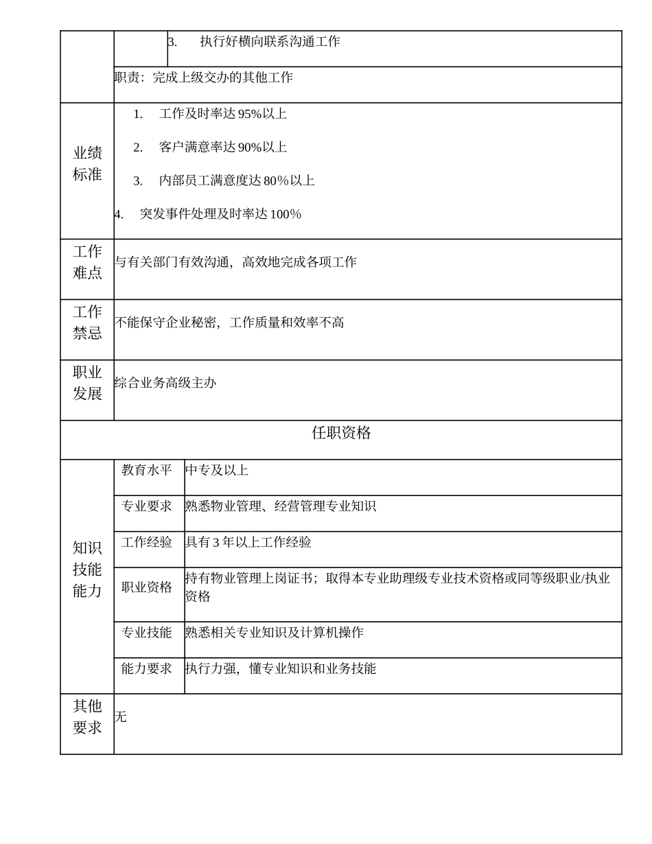 110011015 综合业务主办.doc_第2页