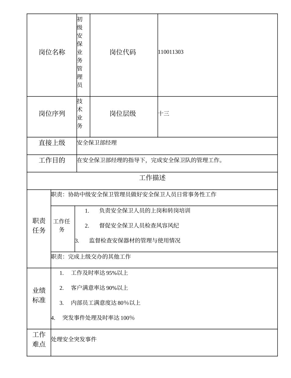 110011303 初级安保业务管理员.doc_第1页