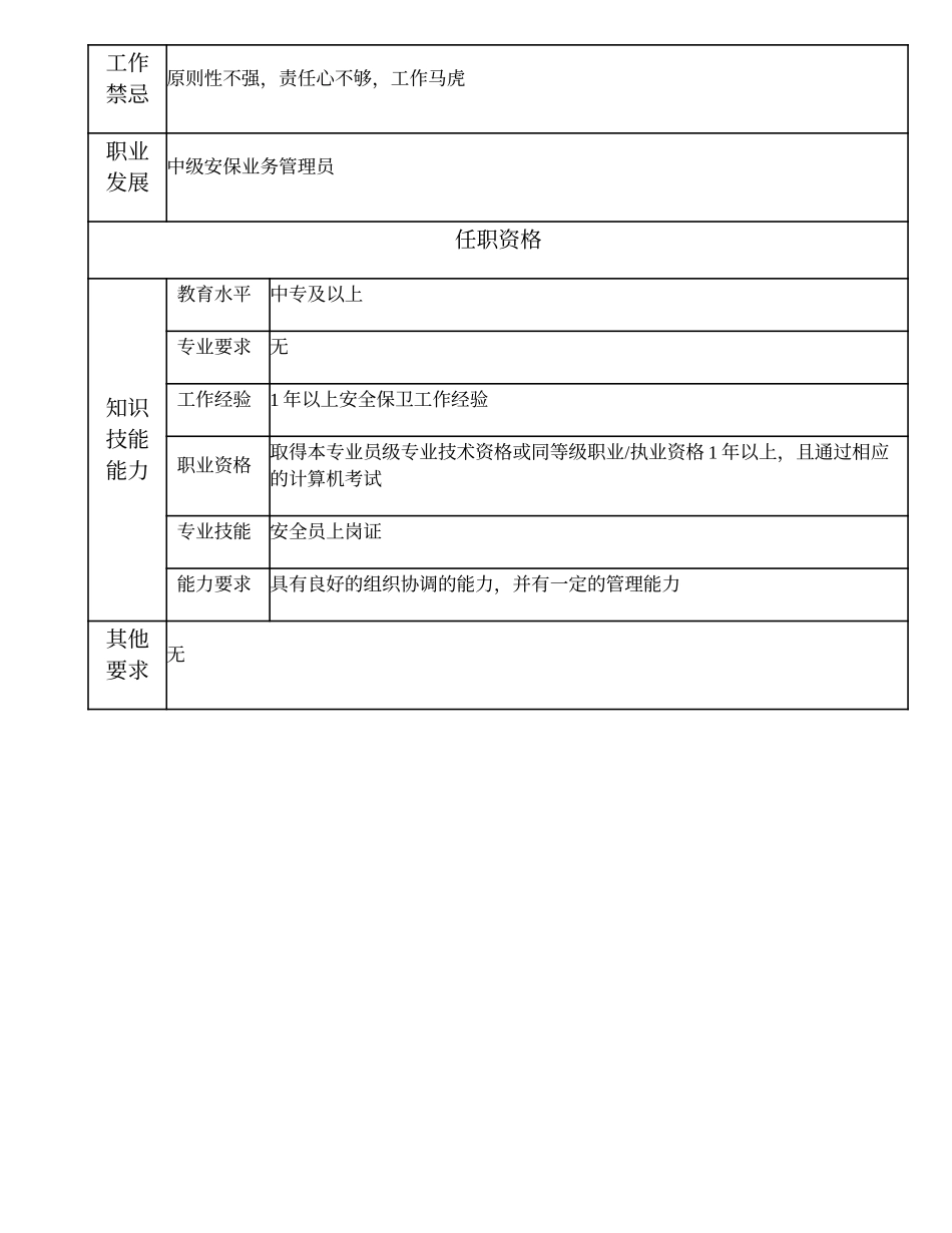 110011303 初级安保业务管理员.doc_第2页