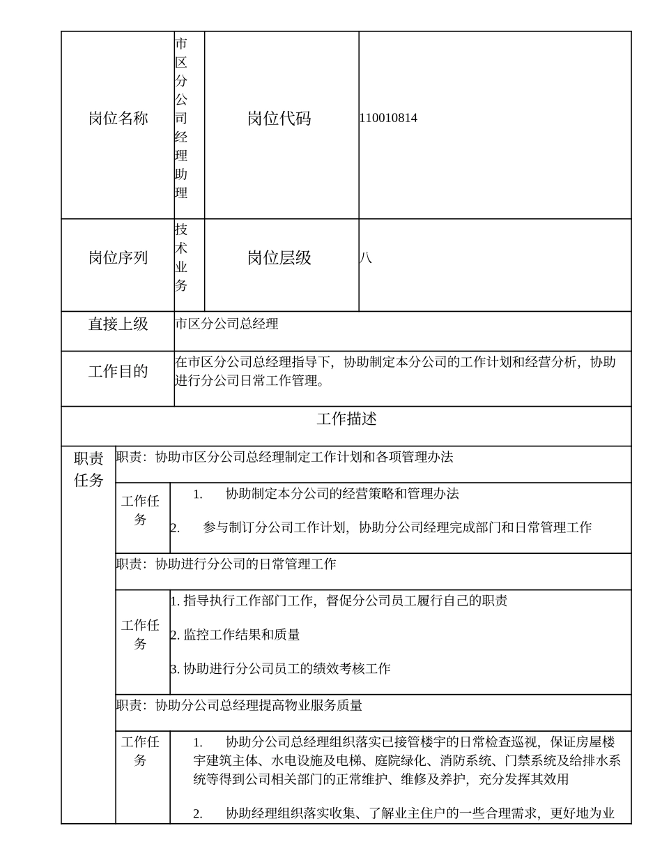 110010814 市区分公司经理助理.doc_第1页