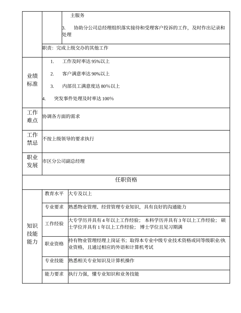 110010814 市区分公司经理助理.doc_第2页
