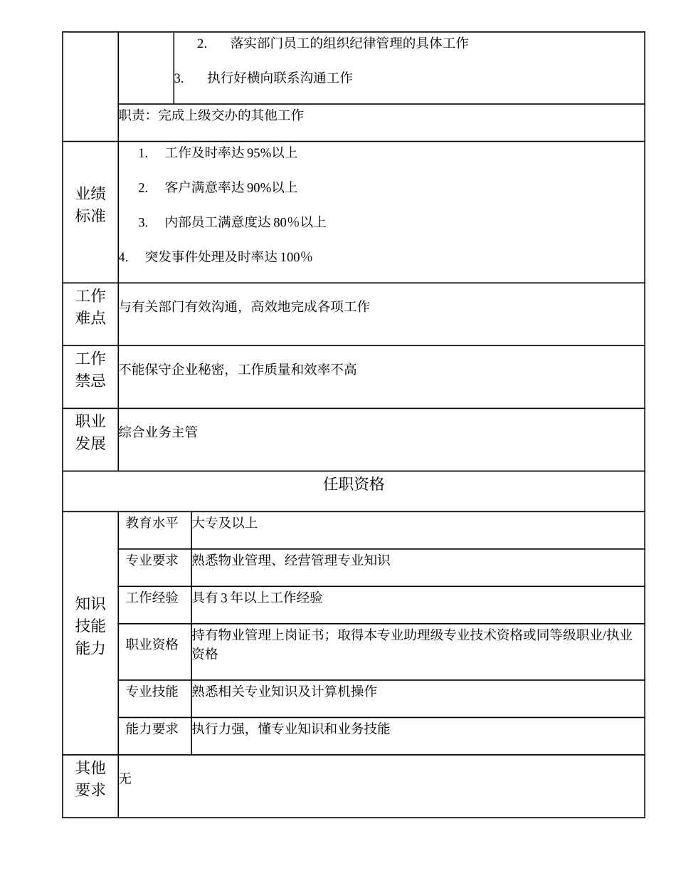110010917 综合业务高级主办.doc_第2页