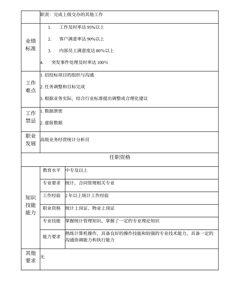 110011207 中级业务经营统计分析员.doc_第2页
