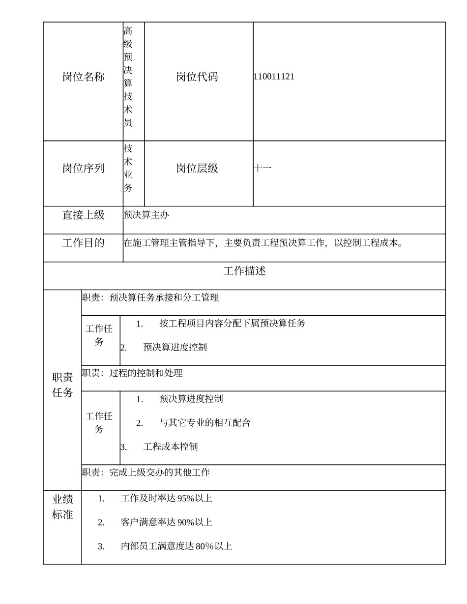 110011121 高级预决算技术员.doc_第1页