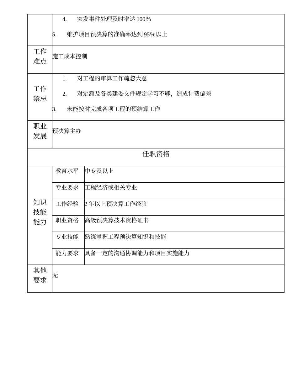 110011121 高级预决算技术员.doc_第2页