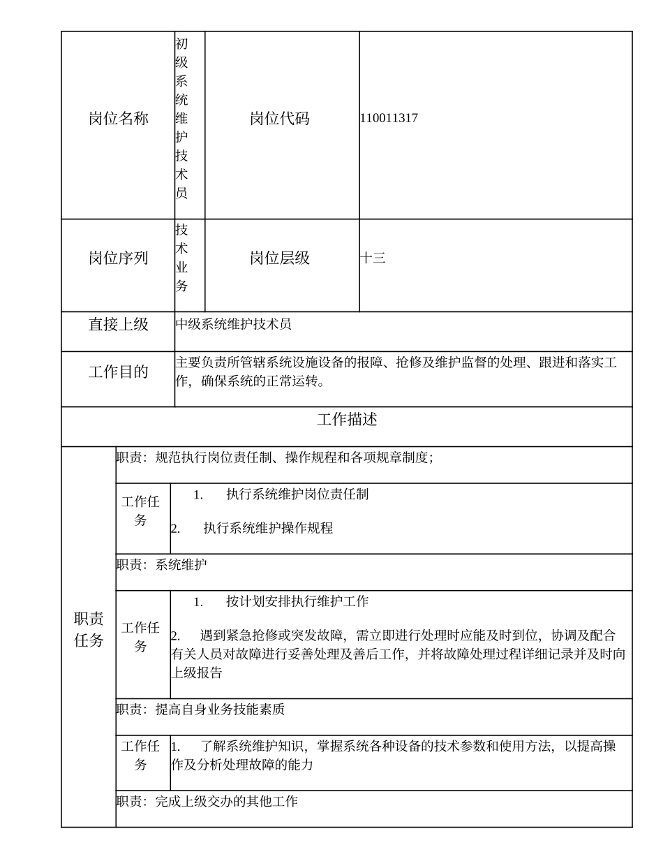 110011317 初级系统维护技术员.doc_第1页