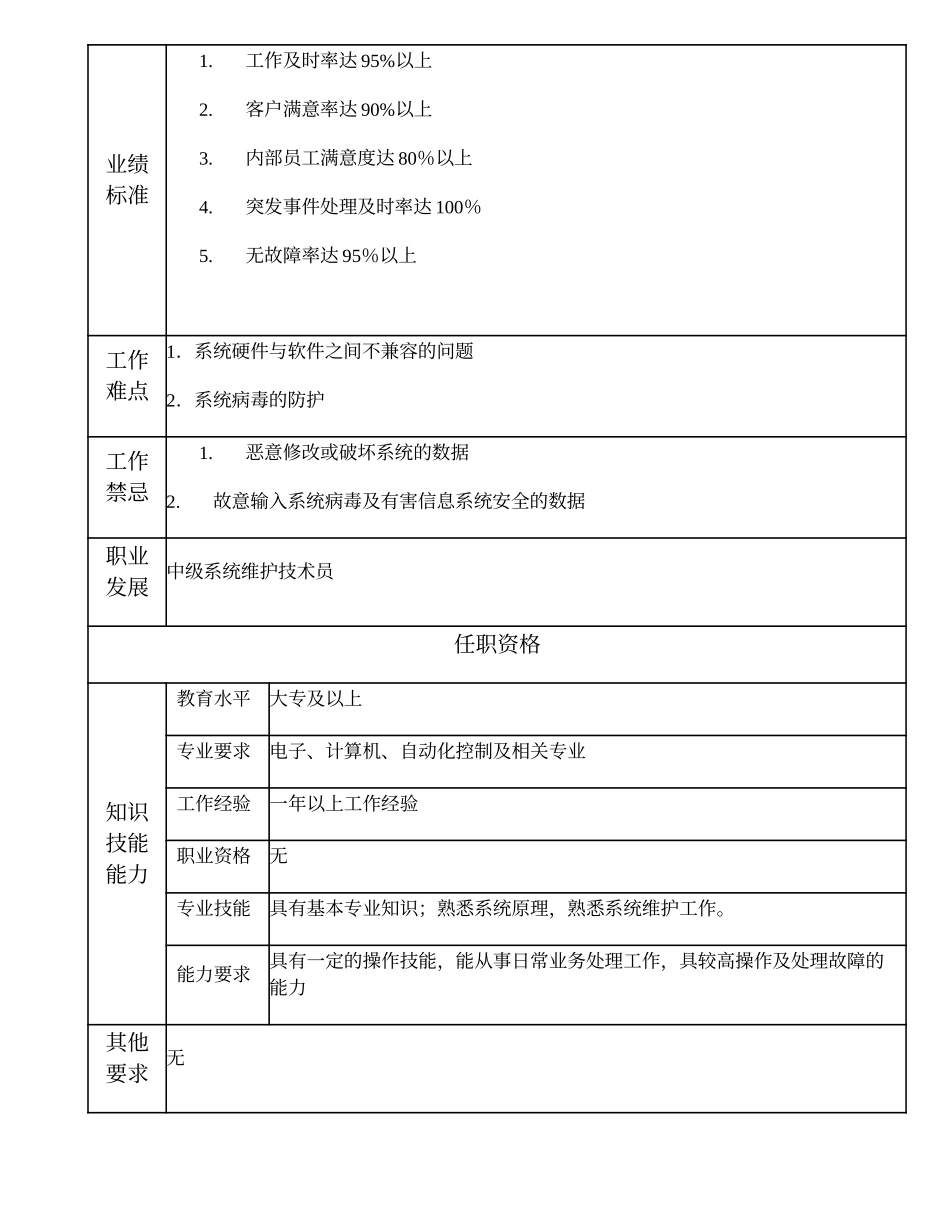 110011317 初级系统维护技术员.doc_第2页