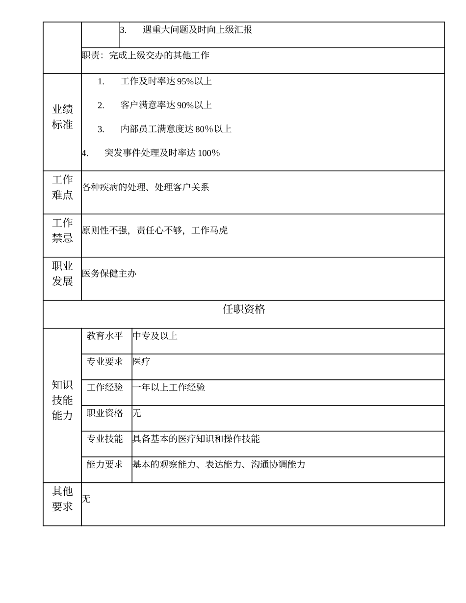 110011313 初级医务保健员.doc_第2页