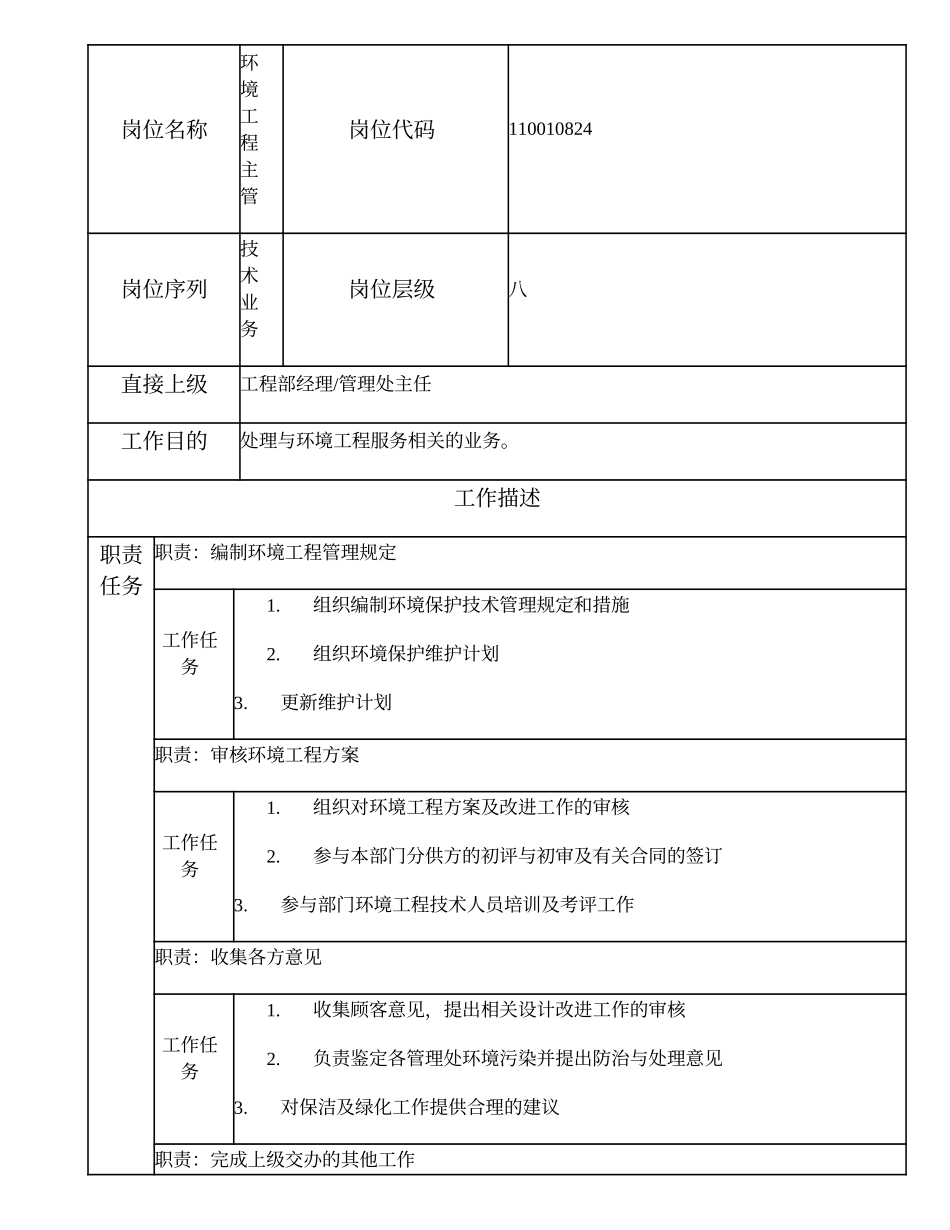 110010824 环境工程主管.doc_第1页