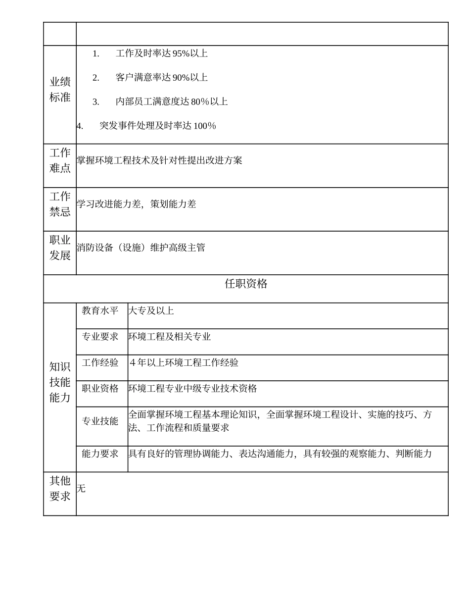 110010824 环境工程主管.doc_第2页