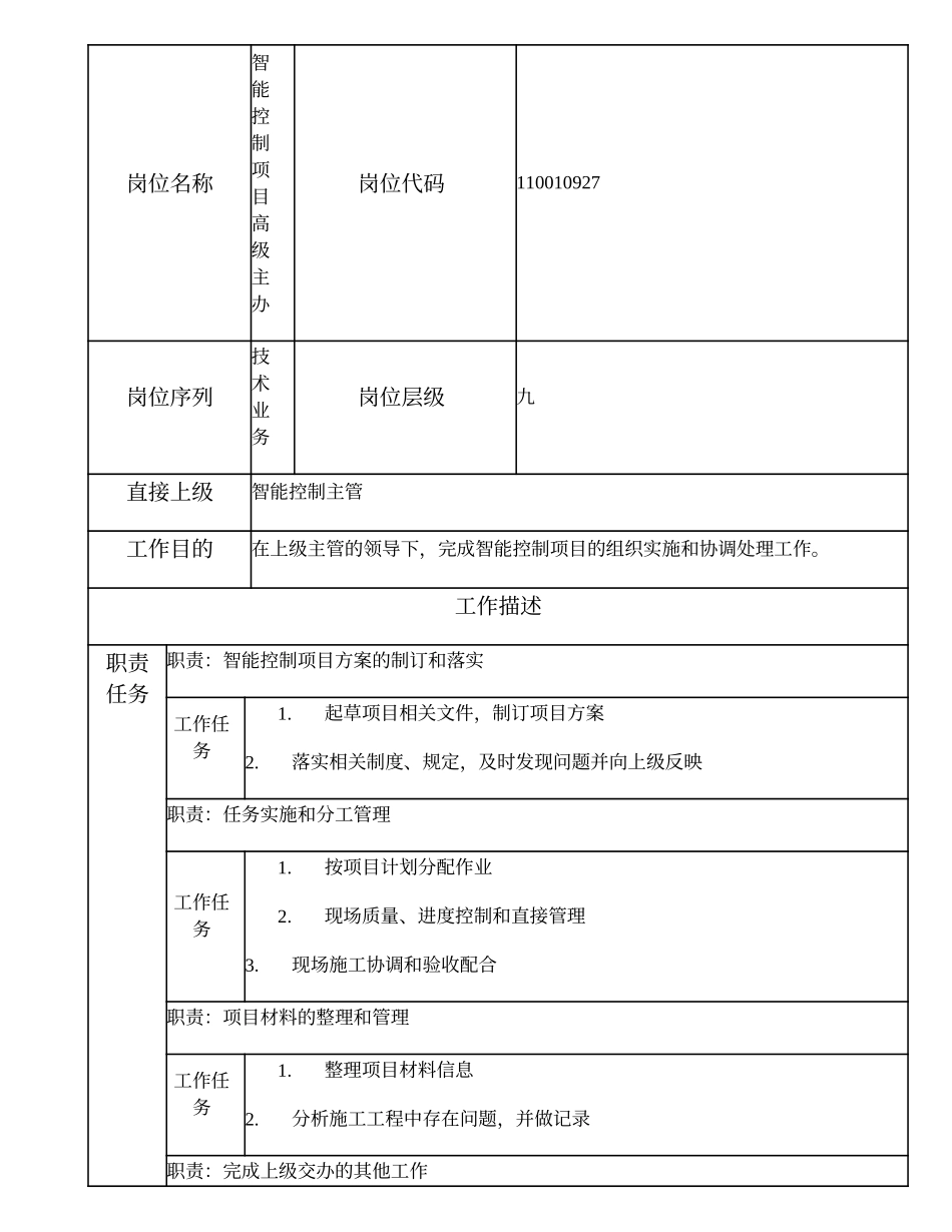 110010927 智能控制项目高级主办.doc_第1页
