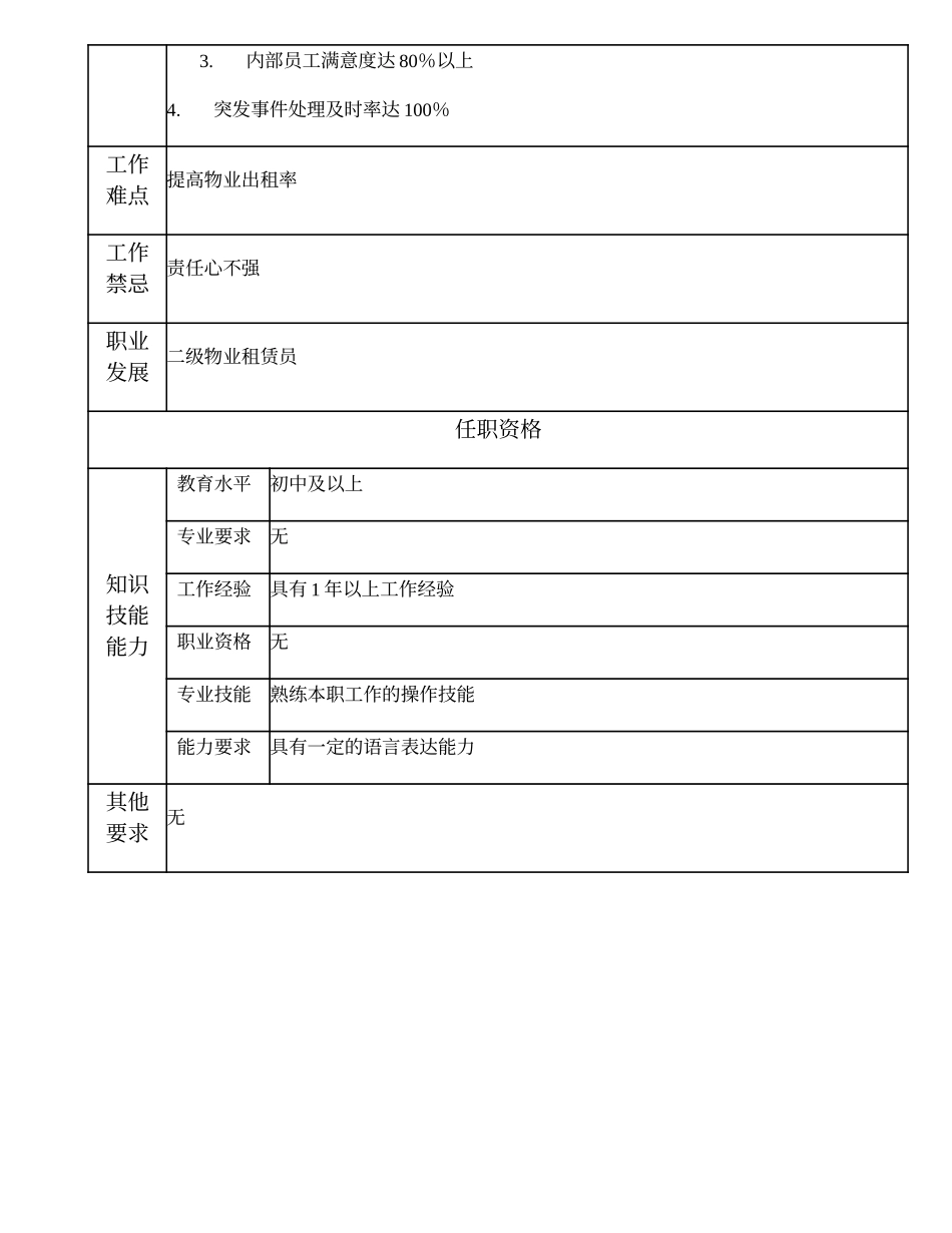 110021567 三级租赁业务员.doc_第2页