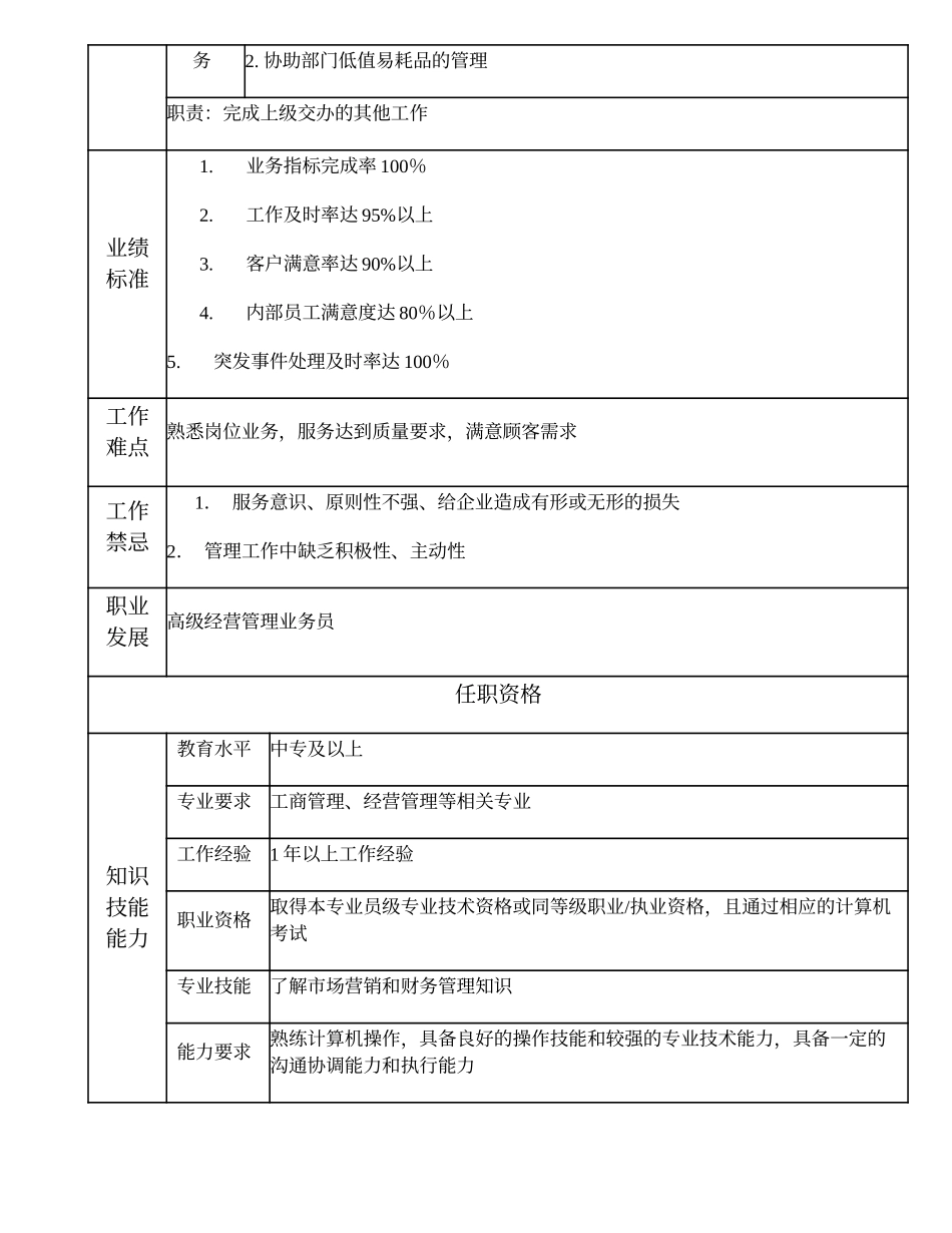 110011201 中级经营管理业务员.doc_第2页