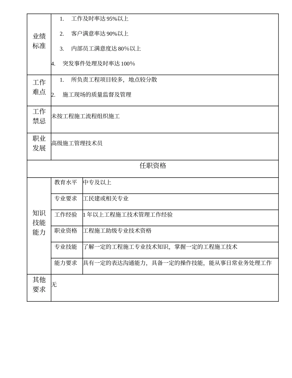 110011217 中级施工管理技术员.doc_第2页