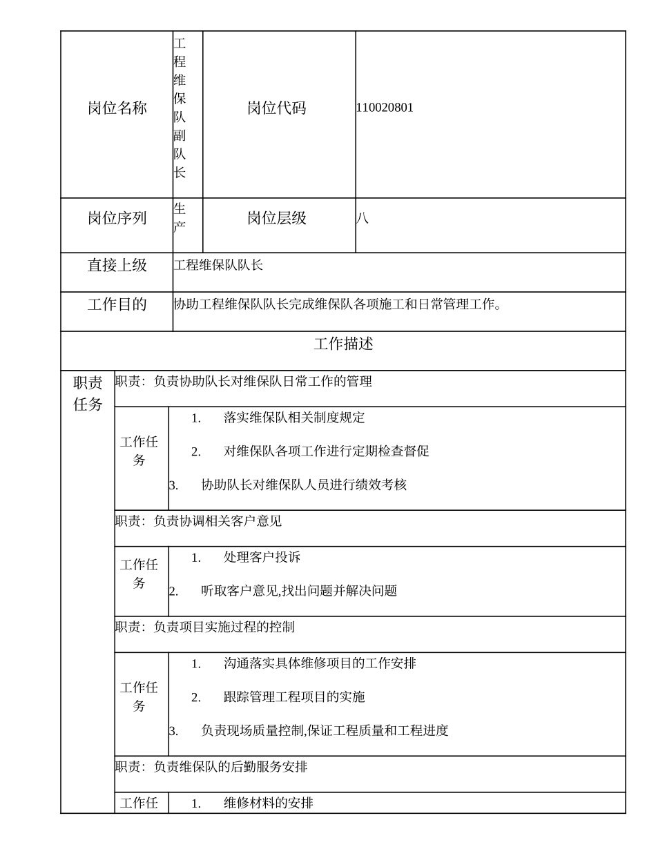 110020801 工程维保队副队长.doc_第1页