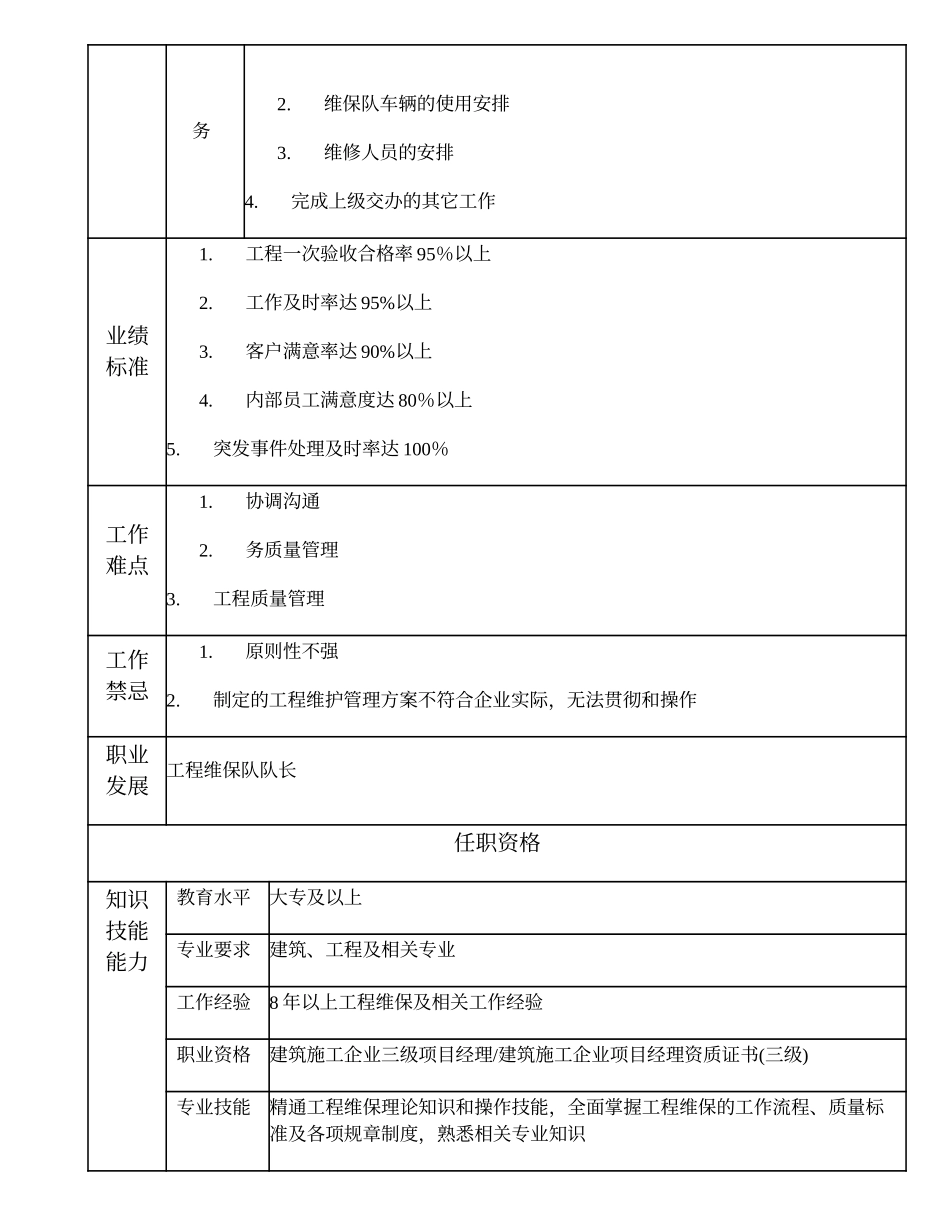 110020801 工程维保队副队长.doc_第2页
