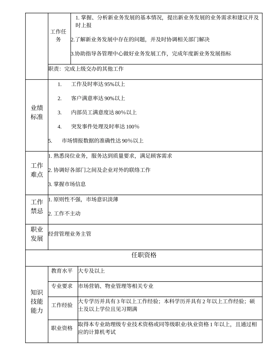 110010901 经营管理业务高级主办.doc_第2页