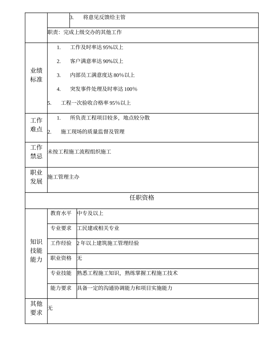 110011122 高级施工管理技术员.doc_第2页