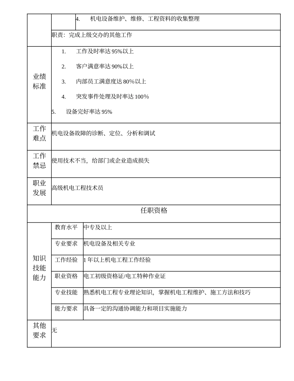 110011211 中级机电工程技术员.doc_第2页