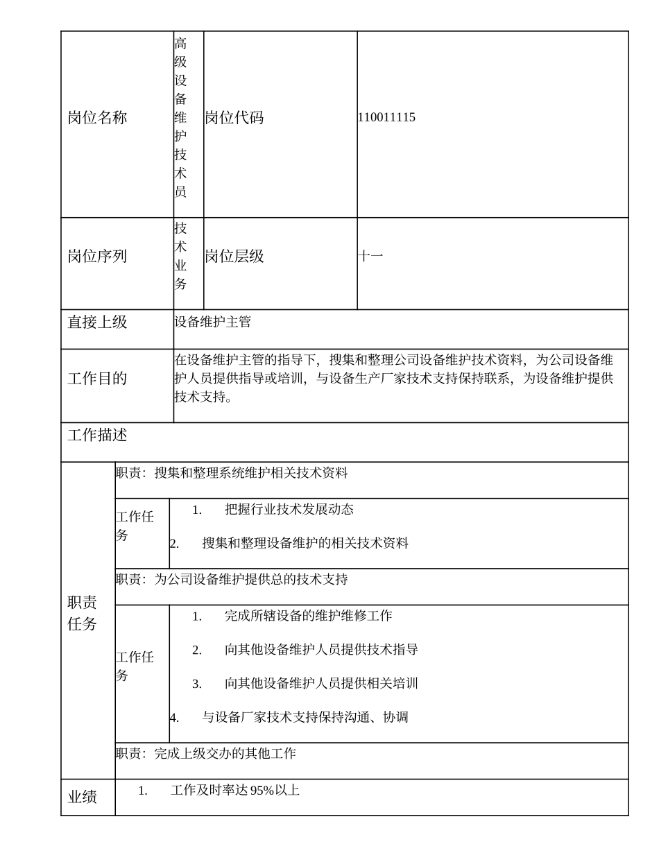 110011115 高级设备维护技术员.doc_第1页