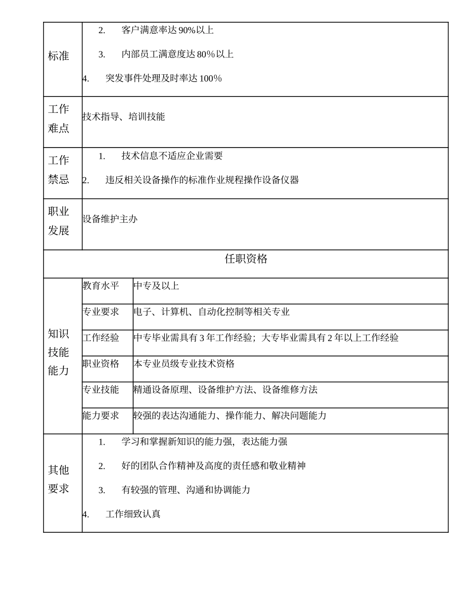 110011115 高级设备维护技术员.doc_第2页