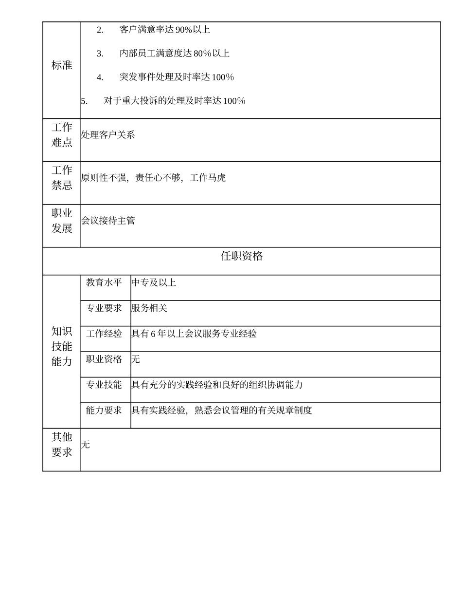 110021007 一级会议接待领班.doc_第2页