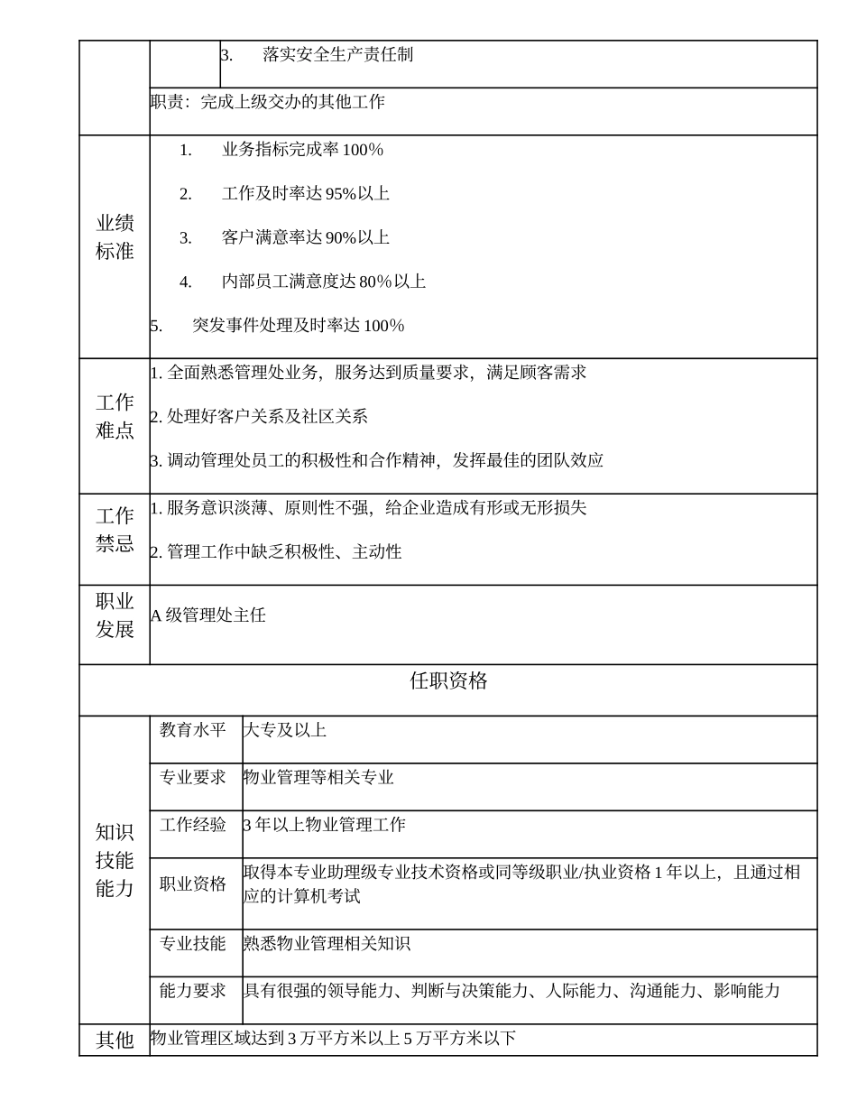 110010911 B级管理处主任.doc_第2页